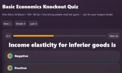image bg Basic Economics Multiple choice